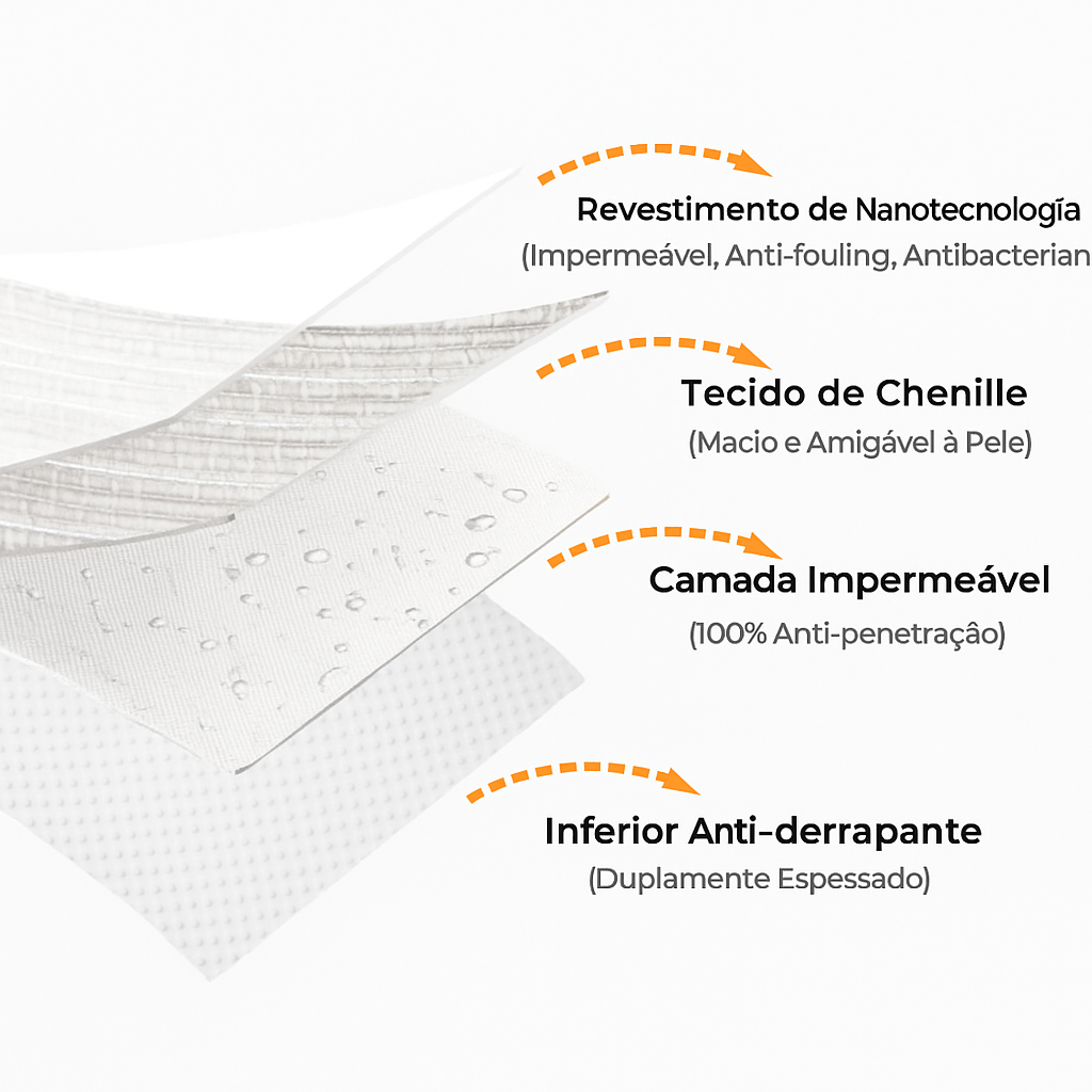 Capa Protetora de Sofá - Antibacteriana