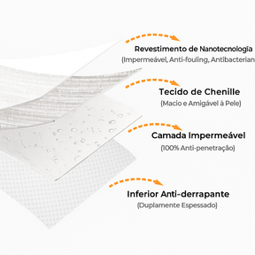 Capa Protetora de Sofá - Antibacteriana